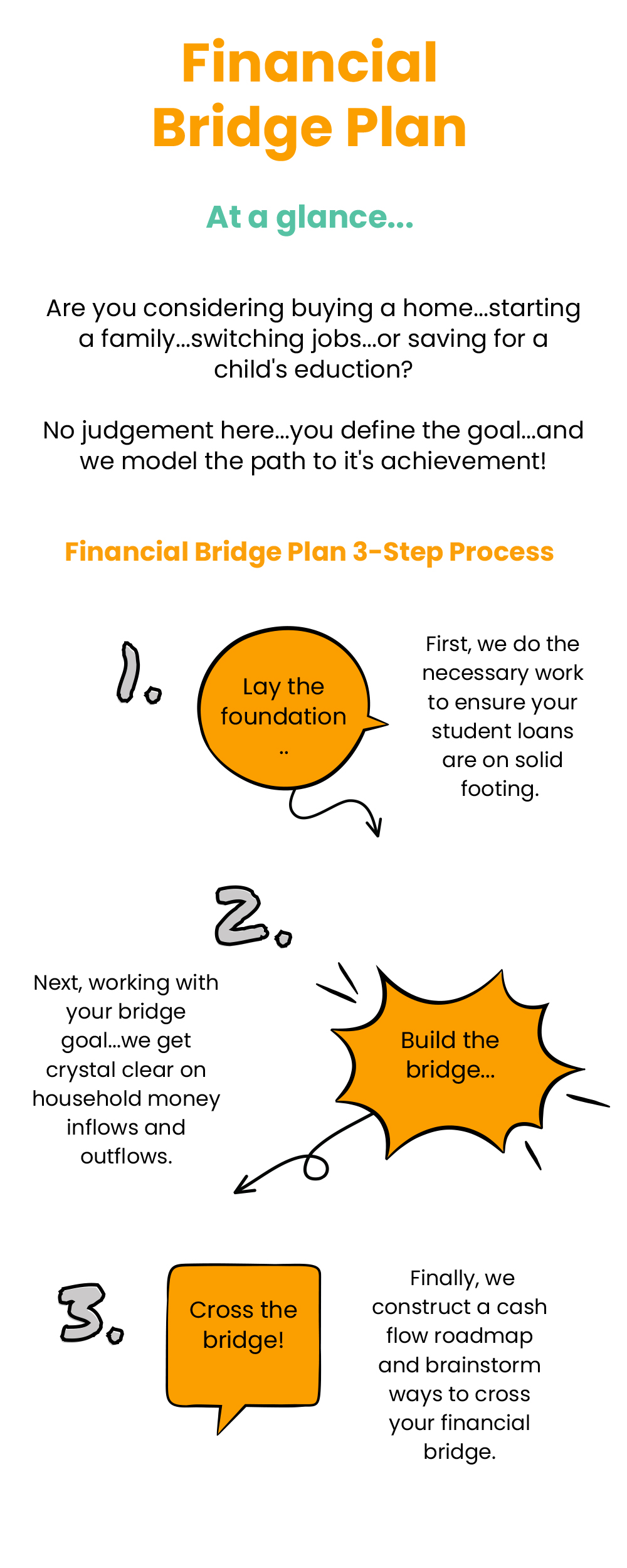 Financial Bridge Plan...at a Glance